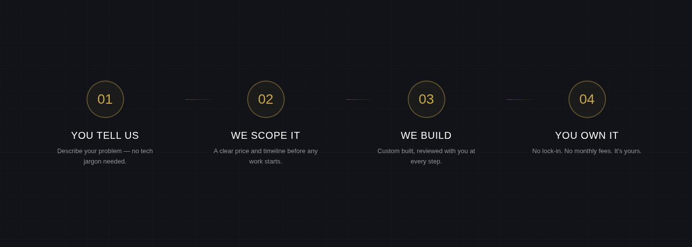 Our four-step process