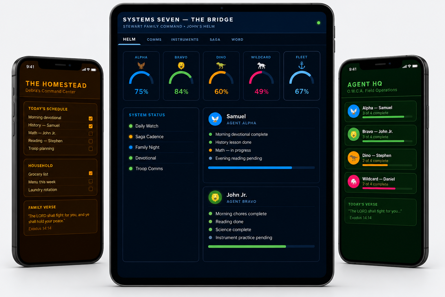 Systems Seven Full Ecosystem